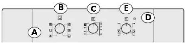 graph TD A["A"] --> B["B"] B --> C["C"] C --> E["E"] E --> D["D"]