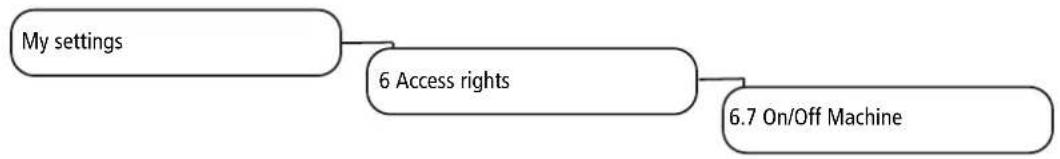 graph TD A["My settings"] --> B["6 Access rights"] B --> C["6.7 On/Off Machine"]