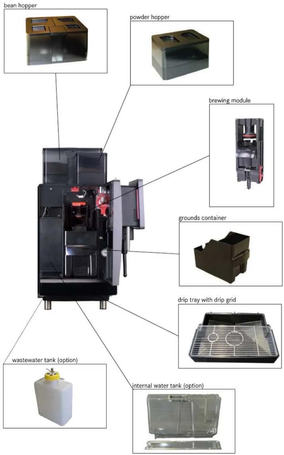 bean hopper powder hopper brewing module grounds container drip tray with drip grid wastewater tank (option) internal water tank (option)