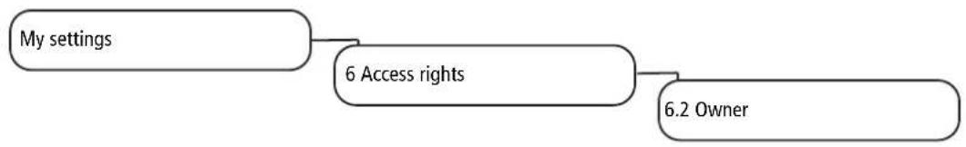 graph TD A["My settings"] --> B["6 Access rights"] B --> C["6.2 Owner"]