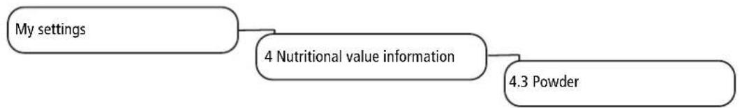 graph TD A["My settings"] --> B["4 Nutritional value information"] B --> C["4.3 Powder"]