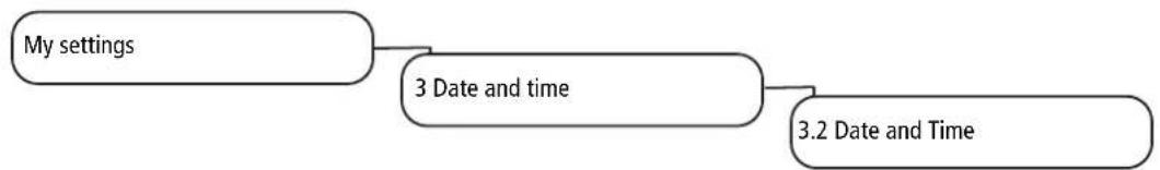 graph TD A["My settings"] --> B["3 Date and time"] B --> C["3.2 Date and Time"]