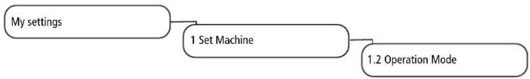 graph TD A["My settings"] --> B["1 Set Machine"] B --> C["1.2 Operation Mode"]