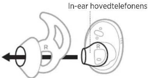 In-ear hovedtelefonens R R