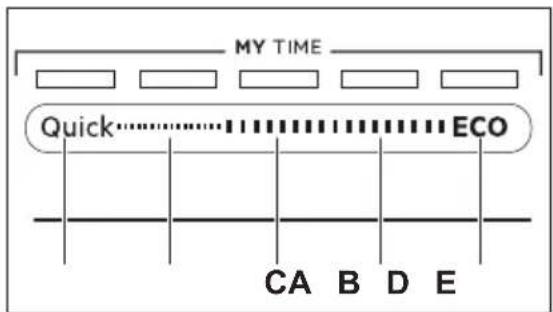 AEG FSE73407P - MY TIME - 1