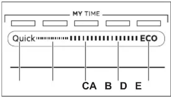 AEG FSE73507P - MY TIME - 1