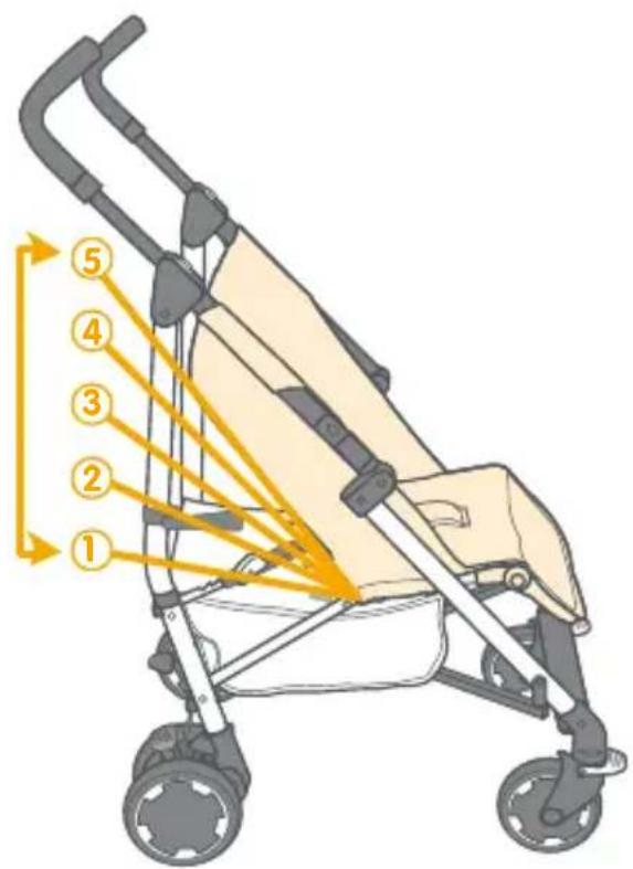 Diagram of a stroller with numbered guide lines indicating different positions or directions for measurement or safety.