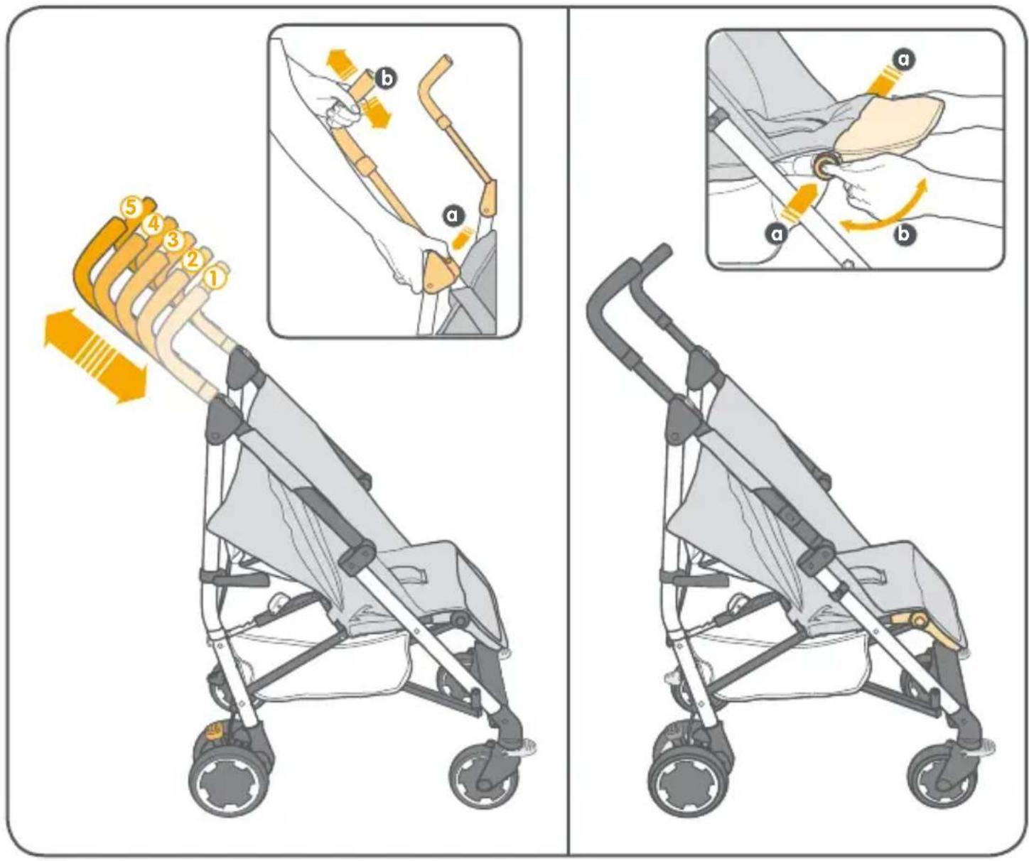 Illustration showing a stroller with numbered instructions for adjusting the body parts, including hand positioning and adjustment steps.