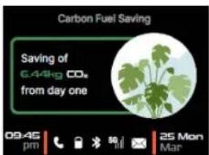 Carbon Fuel Saving Saving of 6.44kg CO₂ from day one 09:45 pm 50 11 25 Mon Mar