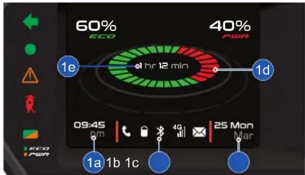60% ECO 40% PWR 1e hr 12 min 1d 09:45 pm 1a 1b 1c 4G 25 Mon Mar