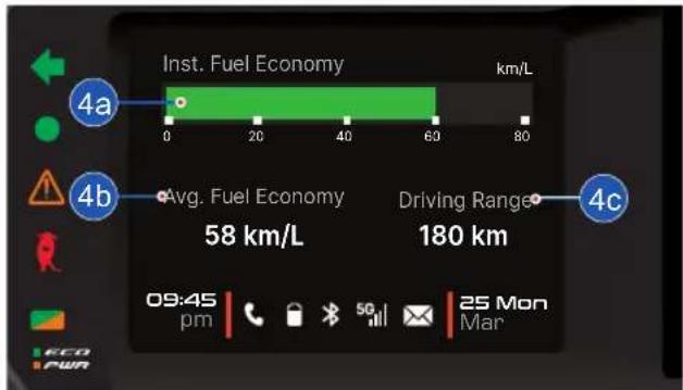 Inst. Fuel Economy km/L 4a Avg. Fuel Economy 58 km/L Driving Range 180 km 4b 09:45 pm 5G 25 Mon Mar ECO FWR