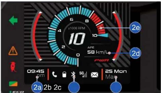 x1000 RPM 10 AFE 58 km/L 2e 2d 09:45 pm 25 Mon Map 2a 2b 2c eco