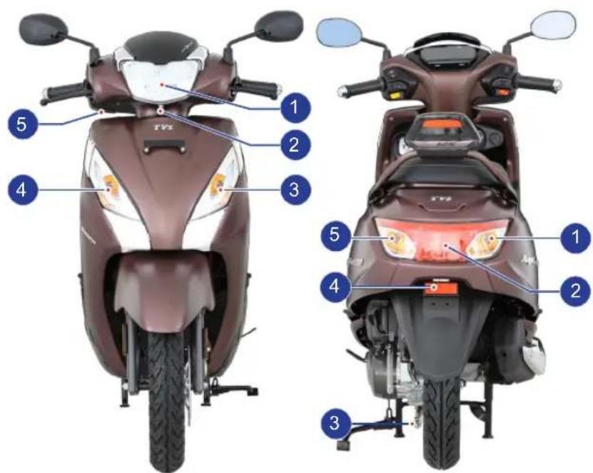 TVS 1 2 3 4 5 1 2 3 4 5 TVS