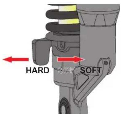 HARD SOFT SOFT