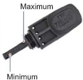 Maximum Minimum