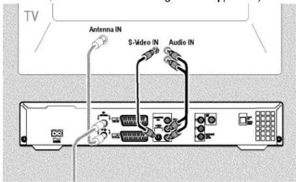 TV Antenna IN S-Video IN Audio IN