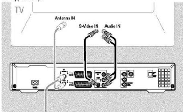 TV Antenna IN S-Video IN Audio IN
