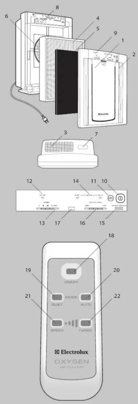 ELECTROLUX Oxygen Z9122 - A FILTER (Szürö) jelzőfény a szürö cseréje után is világít. - 1