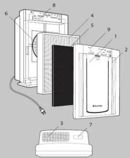 ELECTROLUX Oxygen Z9122 - Jei fi ltro indikatorius vis tiek šviečia pakeitus fi ltra. - 2