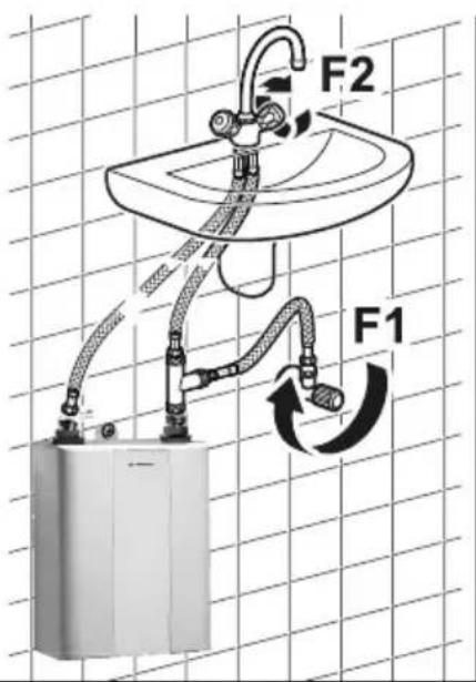 F2 F1