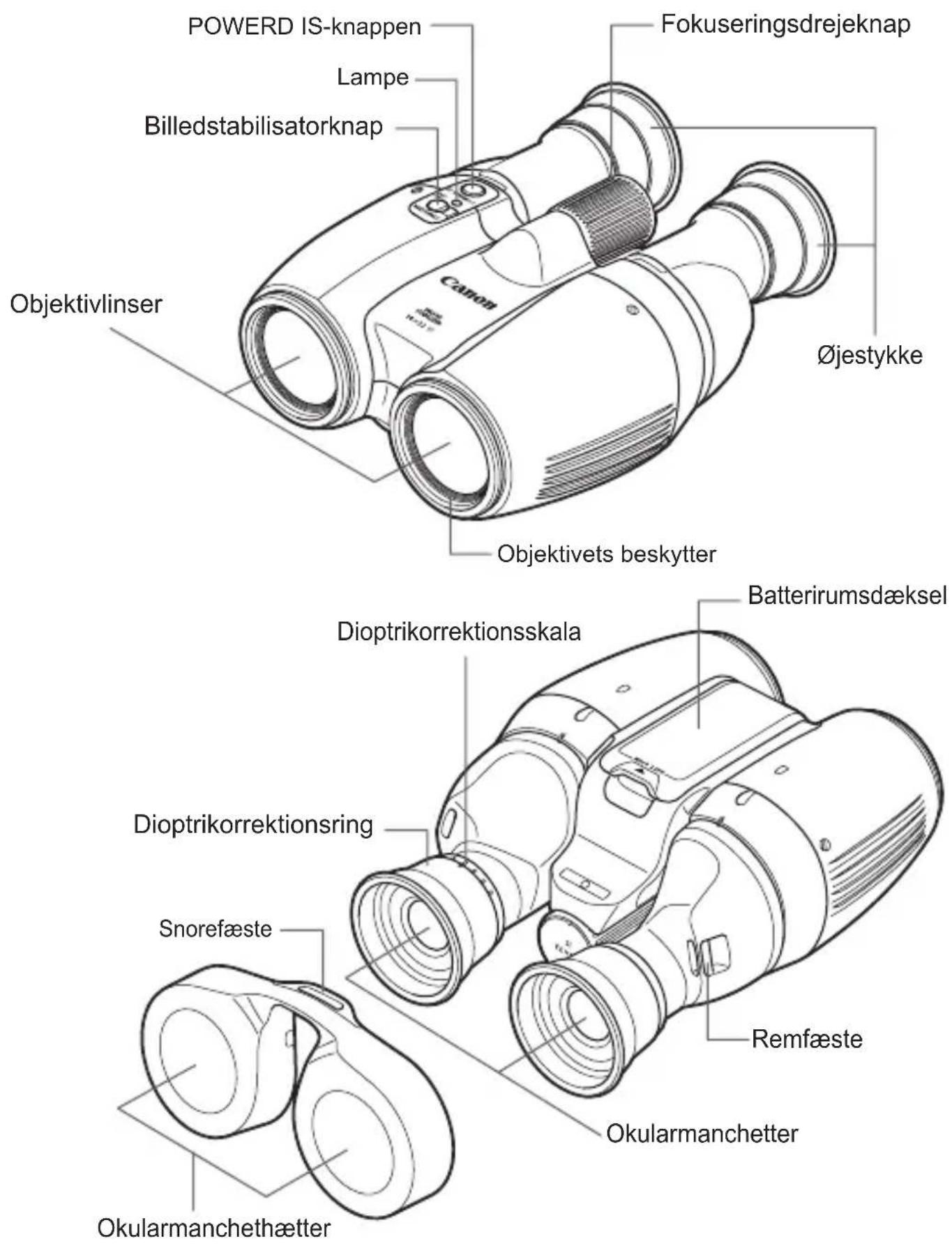 CANON 12x32 IS - Delenes navne - 1