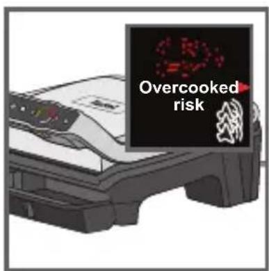 Overcooked risk