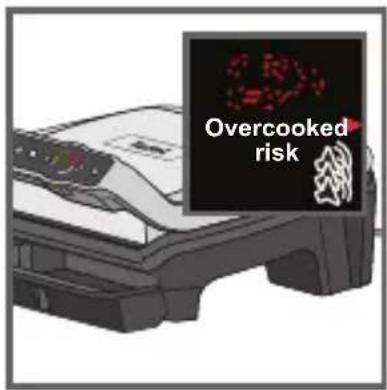 Overcooked risk