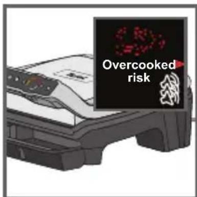 Overcooked risk