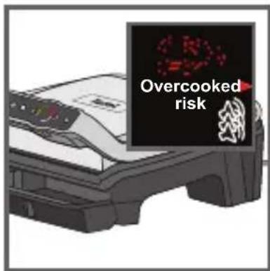 Overcooked risk