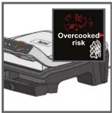 Overcooked risk