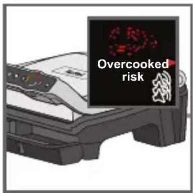 Overcooked risk