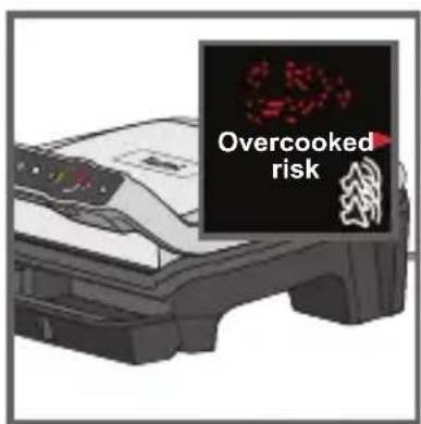 Overcooked risk