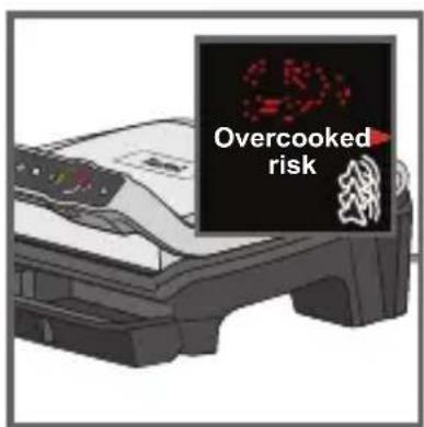 Overcooked risk
