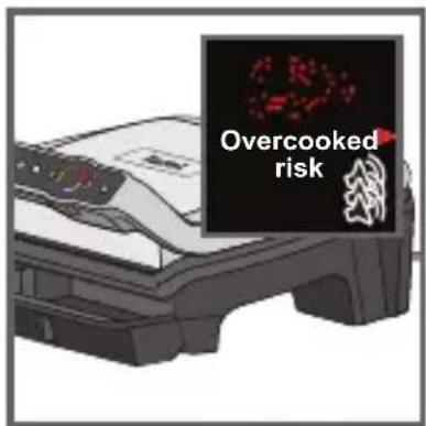 Overcooked risk