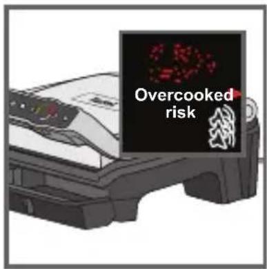 Overcooked risk