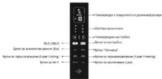 HOOVER HQN 184 W - АЛАРМА ЗА ПРЕКАЛЕНО ВИСОКА ТЕМПЕРАТУРА - 1