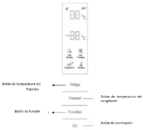OFF 88 °C -88 °C Fast Quating Fast Pre/making Street 800 Reación Botón de temperatura del frigorico ← Fridge Freezer — Botón de temperatura del congelador Botón de función ← Function — Botón de conrmación OK