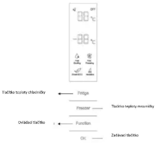 Tlačitko teploty chladnícky Fridge Freszer Tlačitko teploty mraznícky Ovládací tlačitko Function OK Zadávací tlačitko