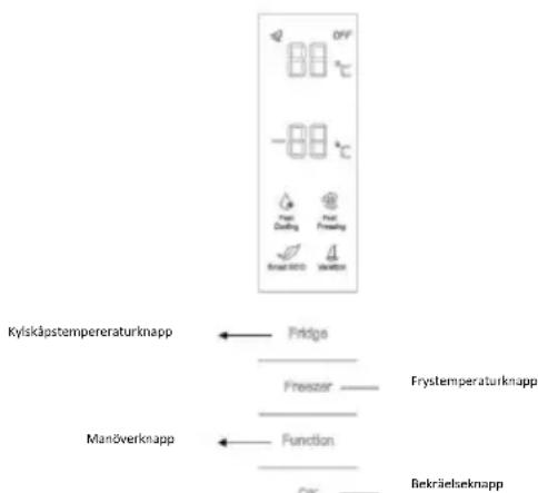 OFF -88 °C +/- Freezer +/- Freezer Kylskåpstemperaturknapp ← Fridge Freszer —— Frystemperaturknapp Manöverknapp ← Function Oac —— Bekräelseknapp