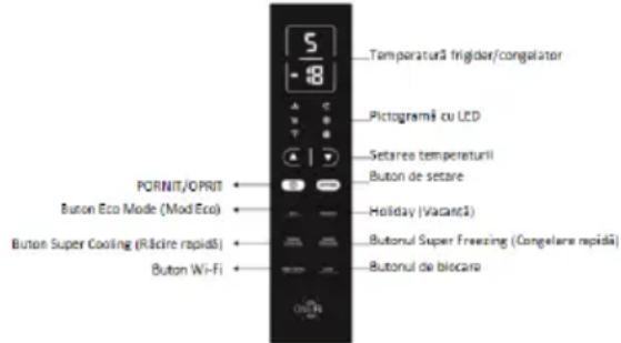 5 -8 Temperatură frigidor/congelator Pictogramă cu LED Setarea temperaturii Buton de setare PORNIT/OPRIT Buton Eco Mode (Mod'Eco) Holiday (Vacantă) Buton Super Cooling (Răcire rapidă) Butonul Super Freezing (Congelare rapidă) Butonul de biocara