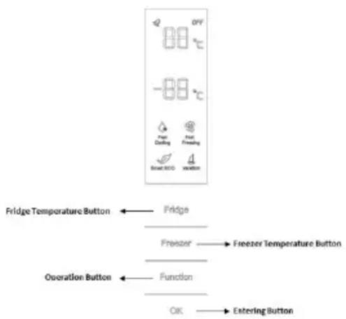 Fridge Temperature Button ← Fridge Freezer → Freezer Temperature Button Operation Button ← Function OK → Entering Button