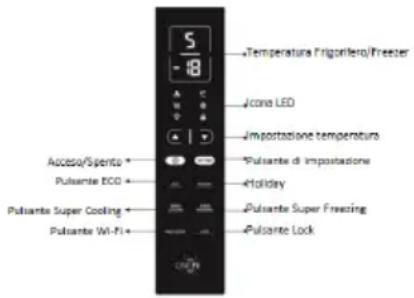 White electronic device with blue horizontal stripes and 'Humidity Expressive' branding (no readable text beyond label)