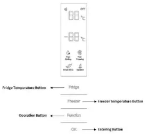 Fridge Temperature Button ← Fridge Freezer → Freezer Temperature Button Operation Button ← Function OK → Entering Button