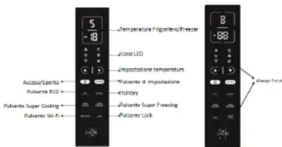 5 -18 -TEMPERATURA FRigoriliero/Freezer A C T A J/cona LED -IMPOSTAZIONE TEMPERATURA *Pulsante di impostazione *Holiday Pulsante Super Freezing Pulsante Wi-Fi *Pulsante Lock 8 -88 A C T A -1 Alvano Trich Accesso/Sperito * Pulsante ECO * Pulsante Super Cooling * Pulsante Wi-Fi *