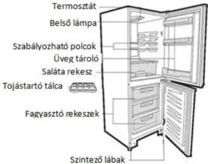 Termosztát Belső lámpa Szabályozható polcok Üveg tároló Saláta rekesz Tojástartó tálca Fagyasztó rekeszek Szintező lábak