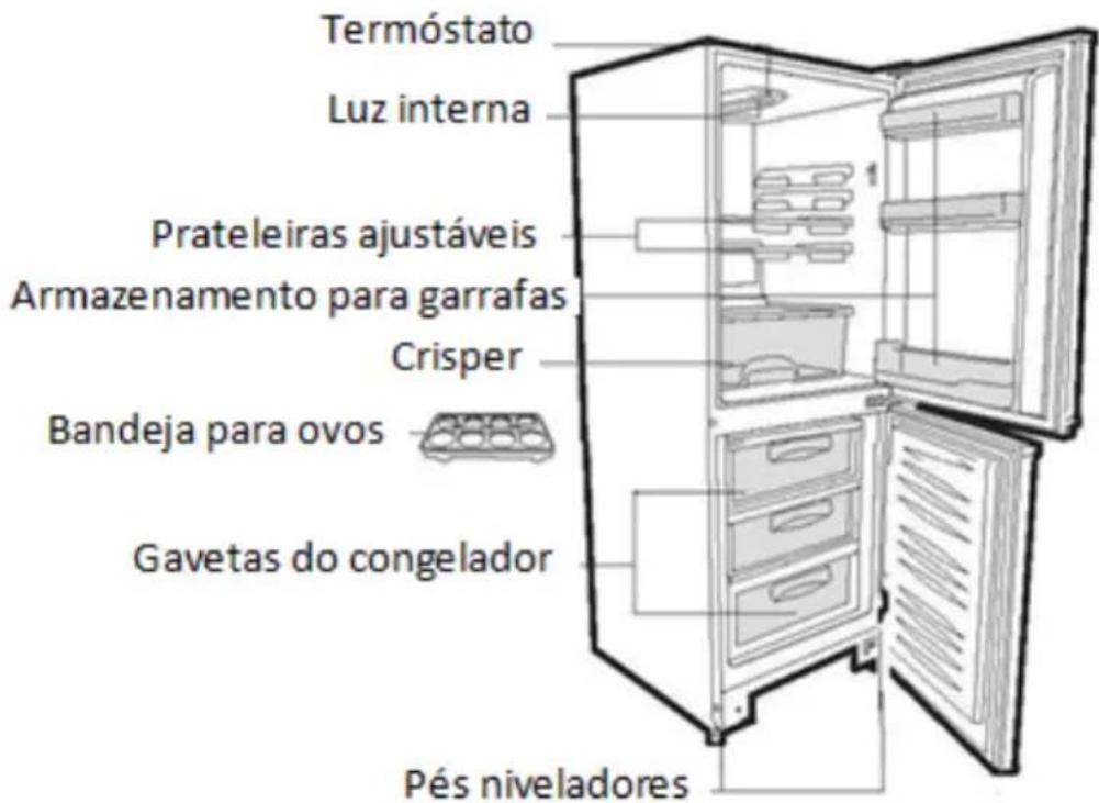 Termóstato Luz interna Prateleiras ajustáveis Armazenamento para garrafas Crisper Bandeja para ovos Gavetas do congelador Pés niveladores