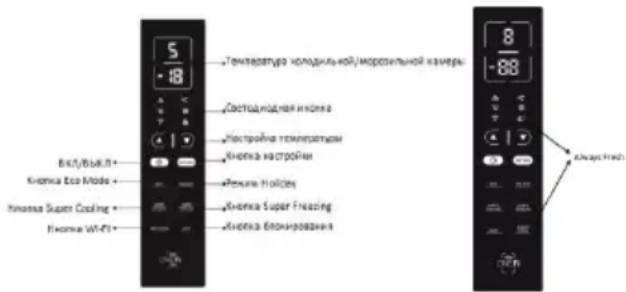 5 -8 Температура холодильной/моротильной камеры Соэтицейная инкоза Настроине температуры Кионка настройки ВКЛ/ВЫЛЛ Кионка Eco Mode Кионка Super Cooling Кионка WiFi Кионка Носкновация 8 -88 Always Fresh