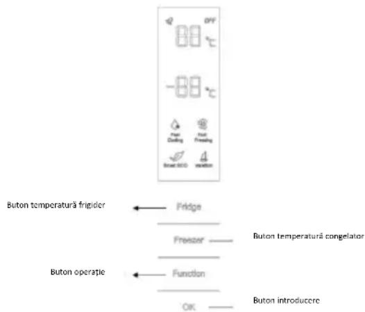 Buton temperatură frigider Fridge Freezer —— Buton temperatură congelator Buton operație Function OK —— Buton introducere