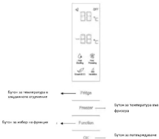 OFF 88 °C -88 °C Free Dining Free Painting Water ECO Water Bутон за температура в хладиляното отделение Fridge Freezer Bутон за температура във фризера Bутон за избор на функция Function OK Bутон за потвържидаване