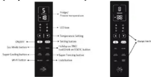 5 -18 Fridge/ Freezer temperature range LED Icon Temperature Setting Setting button Holiday on TWD/ Load Drink on STADIIC button Super Freezing button Lock button ON/OFF Low Mode buttons Super Cooling button WiFi button 8 -88 Change Finish